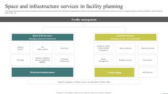 Space And Infrastructure Services In Optimizing Facility Operations A Comprehensive
