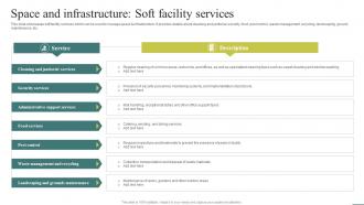 Space And Infrastructure Soft Facility Optimizing Facility Operations A Comprehensive