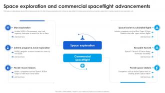 Space Exploration And Commercial Technological Advancements Boosting Innovation TC SS