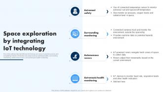 Space Exploration By Integrating IoT Extending IoT Technology Applications IoT SS Space Exploration By Integrating IoT Extending IoT Technology Applications IoT SS