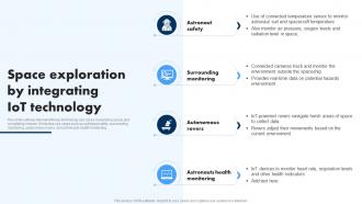 Space Exploration By Integrating IoT Extending IoT Technology Applications IoT SS