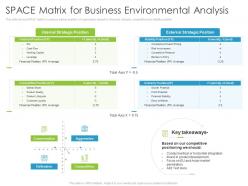 Space matrix for business environmental analysis environmental analysis ppt structure