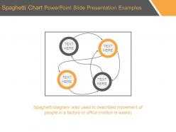 Spaghetti chart powerpoint slide presentation examples