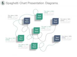 Spaghetti chart presentation diagrams