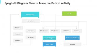 Spaghetti diagram flow to trace the path of activity