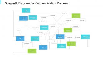 Spaghetti diagram for communication process