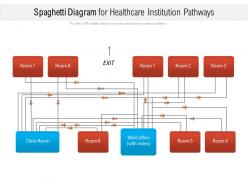Spaghetti diagram for healthcare institution pathways