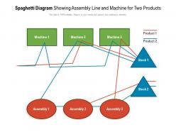 Spaghetti diagram showing assembly line and machine for two products