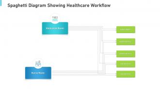 Spaghetti diagram showing healthcare workflow