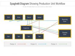 Spaghetti diagram showing production unit workflow