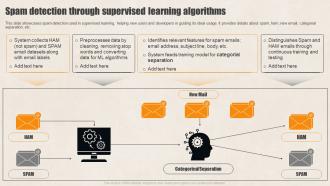 Spam Detection Through Supervised Supervised Learning Guide For Beginners AI SS