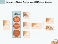 Spam flowchart framework representing service process
