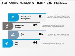 Span control management b2b pricing strategy competition landscape cpb