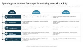 Spanning Tree Protocol Five Stages For Ensuring Network Stability