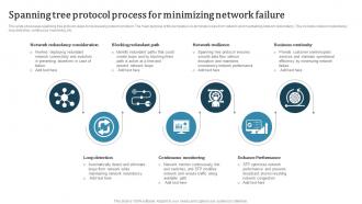 Spanning Tree Protocol Process For Minimizing Network Failure