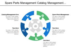 Spare parts management catalog management srm employee productivity management