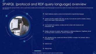 SPARQL Protocol And Rdf Query Language Overview Semantic Web It Ppt Pictures Themes