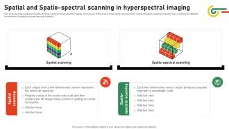 Spatial And Spatio Spectral Scanning In Hyperspectral Imaging Hyperspectral Imaging