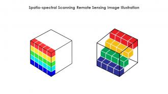 Spatio Spectral Scanning Remote Sensing Image Illustration