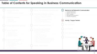 Speaking In Business Communication Training Module On Business Communication Edu Ppt
