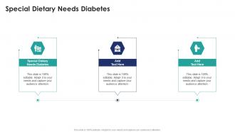 Special Dietary Needs Diabetes In Powerpoint And Google Slides Cpb