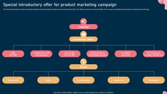 Special Introductory Offer For Product Marketing Campaign Steps To Optimize Marketing Campaign Mkt Ss
