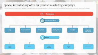 Special Introductory Offer For Product Marketing Promotion Campaign To Boost Business MKT SS V