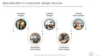 Specialization In Corporate Design Services Interior Decoration Company Profile Ppt Structure