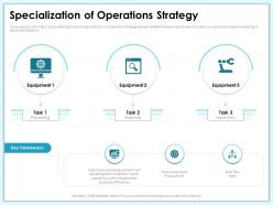 Specialization of operations strategy m1995 ppt powerpoint presentation visual aids example 2015