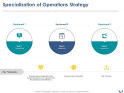 Specialization Of Operations Strategy Ppt Powerpoint Presentation Summary Maker