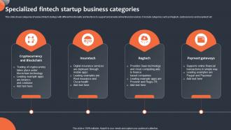Specialized Fintech Startup Business Categories