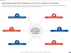 Specialized services offered by hcl plus logistics company strategies create good proposition logistic company