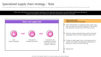 Specialized Supply Chain Strategy Tesla Taking Supply Chain Performance Strategy SS V