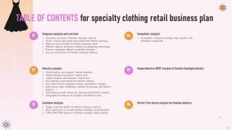 Specialty Clothing Retail Business Plan Powerpoint Presentation Slides Informative Attractive