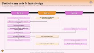 Specialty Clothing Retail Effective Business Model For Fashion Boutique BP SS