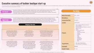 Specialty Clothing Retail Executive Summary Of Fashion Boutique Start Up BP SS