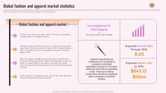 Specialty Clothing Retail Global Fashion And Apparel Market Statistics BP SS