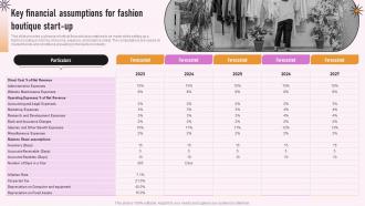 Specialty Clothing Retail Key Financial Assumptions For Fashion Boutique Start Up BP SS