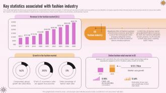 Specialty Clothing Retail Key Statistics Associated With Fashion Industry BP SS