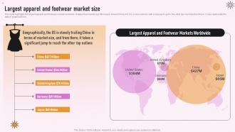 Specialty Clothing Retail Largest Apparel And Footwear Market Size BP SS