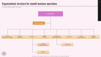 Specialty Clothing Retail Organizational Structure For Smooth Business Operations BP SS