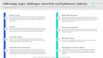 Specialty Pharmacy Business Plan Addressing Major Challenges Catered By Retail Pharmacy BP SS