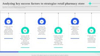 Specialty Pharmacy Business Plan Analyzing Key Success Factors To Strategize Retail Pharmacy BP SS
