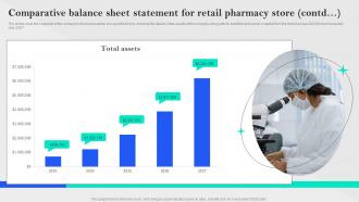 Specialty Pharmacy Business Plan Comparative Balance Sheet Statement For Retail Pharmacy BP SS Analytical Images