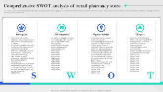 Specialty Pharmacy Business Plan Comprehensive SWOT Analysis Of Retail Pharmacy Store BP SS