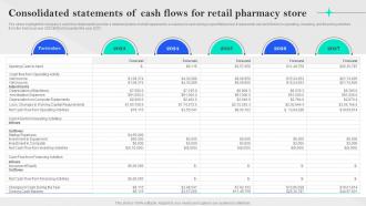 Specialty Pharmacy Business Plan Consolidated Statements Of Cash Flows For Retail Pharmacy BP SS