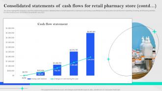 Specialty Pharmacy Business Plan Consolidated Statements Of Cash Flows For Retail Pharmacy BP SS Analytical Images
