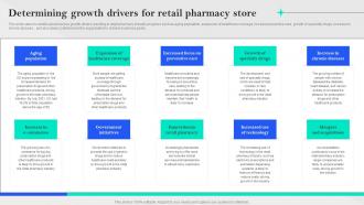 Specialty Pharmacy Business Plan Determining Growth Drivers For Retail Pharmacy Store BP SS