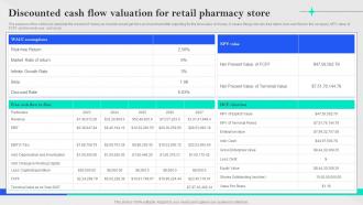 Specialty Pharmacy Business Plan Discounted Cash Flow Valuation For Retail Pharmacy Store BP SS