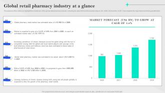 Specialty Pharmacy Business Plan Global Retail Pharmacy Industry At A Glance BP SS